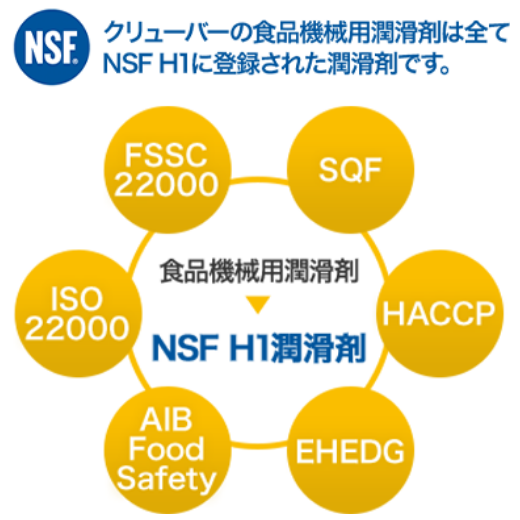 クリューバーの食品機械用潤滑剤は全てNSF H1に登録された潤滑剤です。