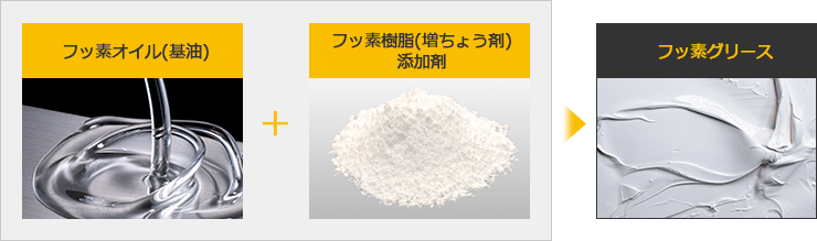 フッ素グリースとは